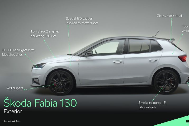Fabia%20model%20aniversar