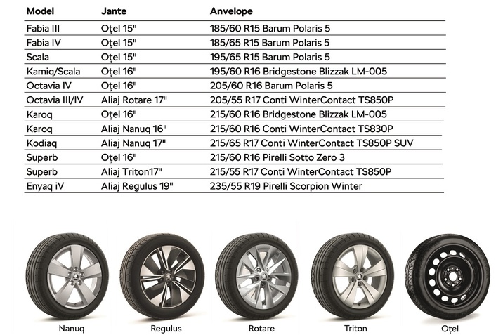 Set roti skoda
